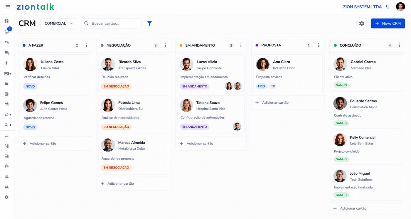 Quadro de CRM do ZionTalk com colunas do funil de vendas e cartões de negociação
